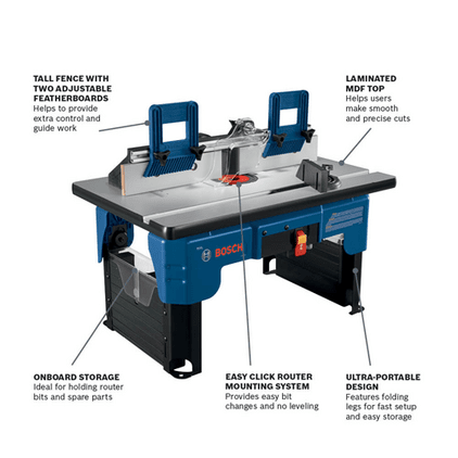 RA1141 Router Tables