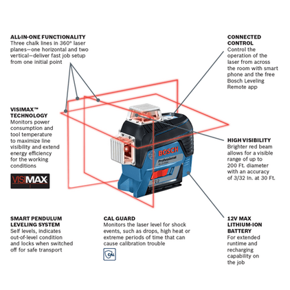 GLL3 330C 12V Max Line Lasers