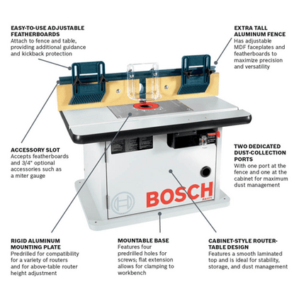 RA1171 Router Tables