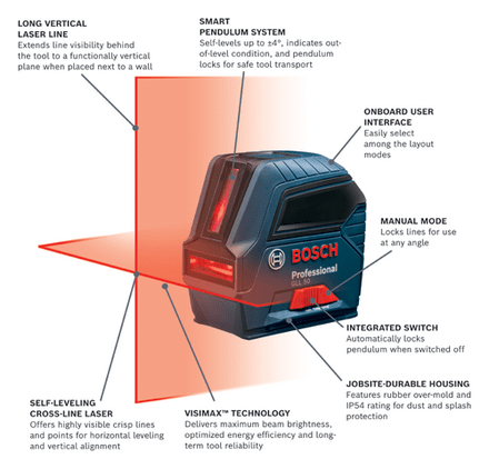 GLL 50 Line Lasers