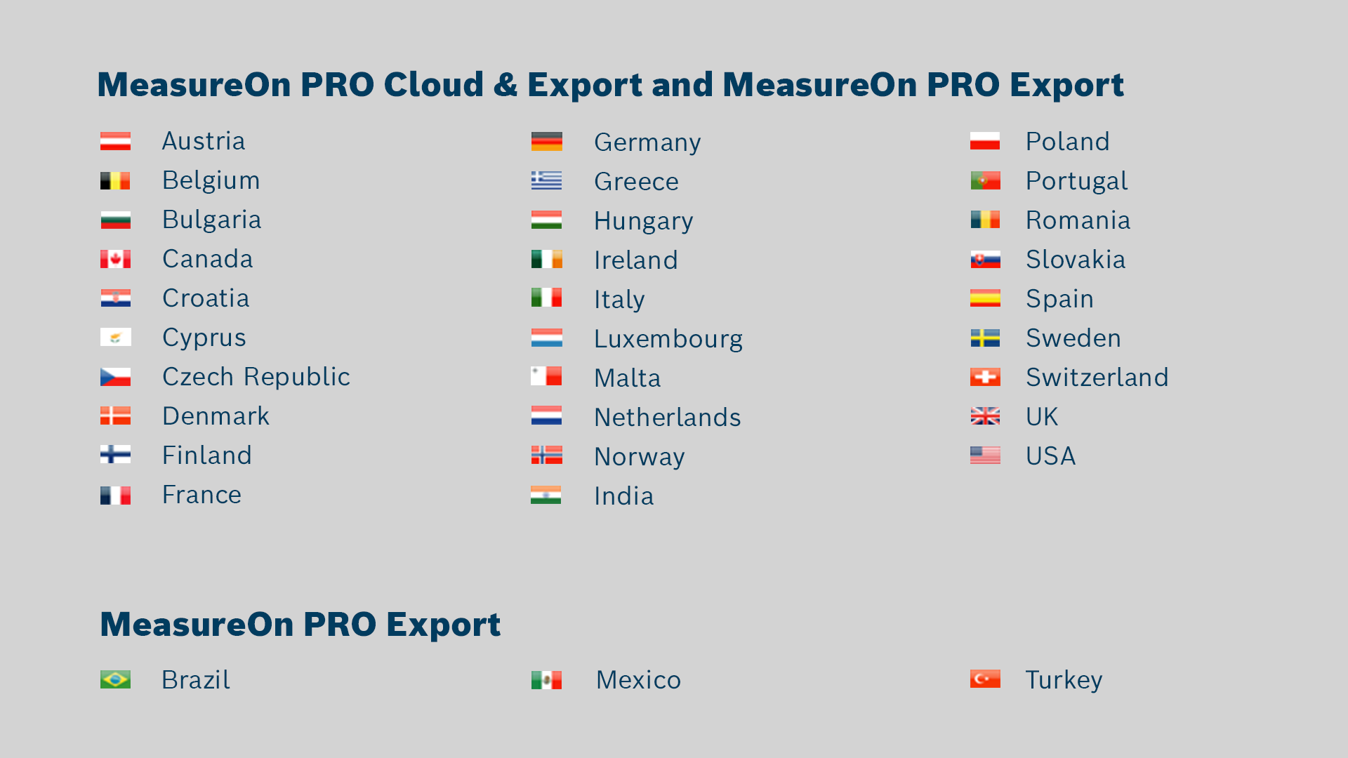 List of countries for MeasureOn PRO Cloud & Export.