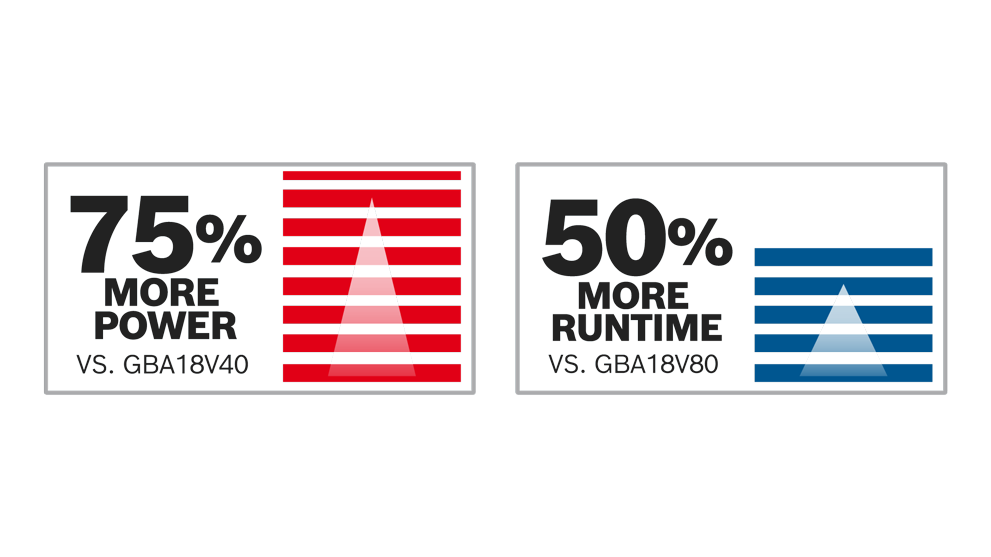 Gráfico con información sobre más potencia y tiempo de funcionamiento de las herramientas Bosch.