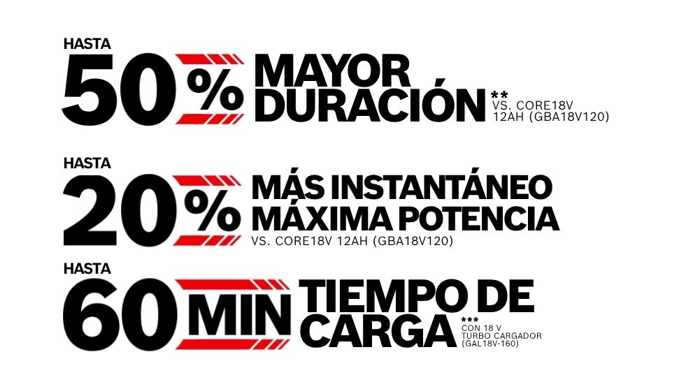 Texto negro sobre fondo blanco: 50% más de duración, 20% de potencia máxima, 60 min de tiempo de carga.