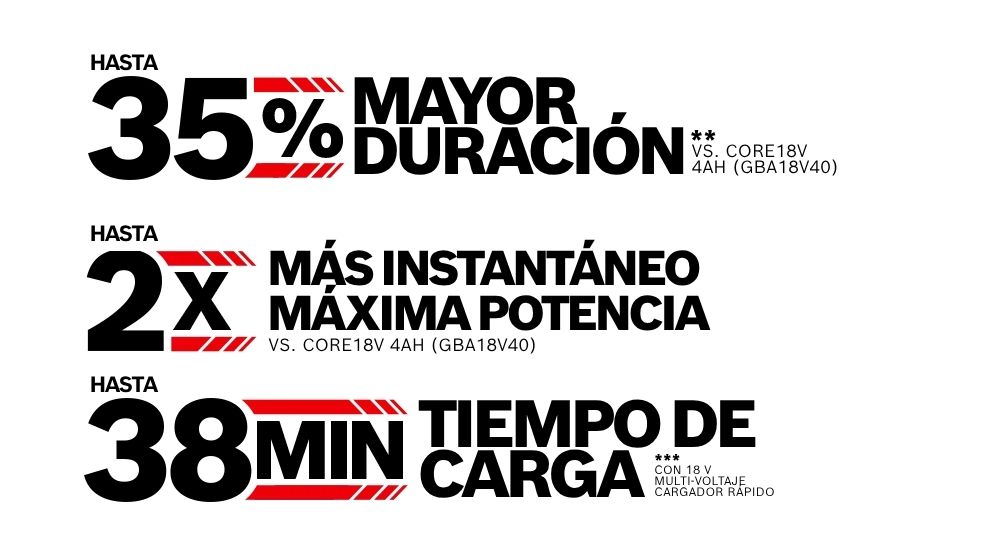 Texto con información sobre herramientas Bosch Professional: hasta un 35% más de vida útil, 2x potencia máxima, 38 minutos de tiempo de carga.