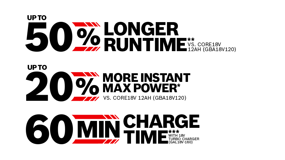 Three red wooden planks are arranged on a white background, with different textures and lengths.